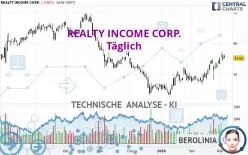 REALTY INCOME CORP. - Täglich