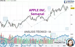 APPLE INC. - Semanal