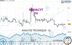 NOVACYT - 1H