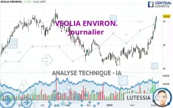 VEOLIA ENVIRON. - Journalier