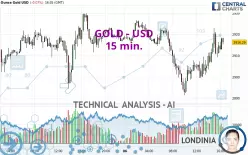 GOLD - USD - 15 min.