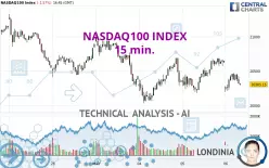 NASDAQ100 INDEX - 15 min.