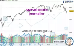 S&amp;P500 INDEX - Journalier