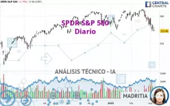 SPDR S&amp;P 500 - Dagelijks