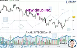 NEW GOLD INC. - 1H