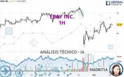 EBAY INC. - 1H