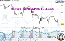 S&amp;P500 - MINI S&amp;P500 FULL0325 - 1H