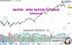 S&amp;P500 - MINI S&amp;P500 FULL0325 - Hebdomadaire