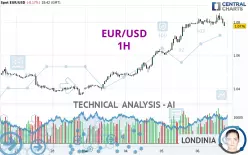 EUR/USD - 1H