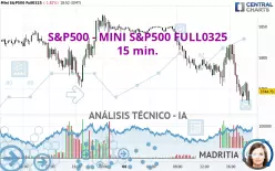 S&amp;P500 - MINI S&amp;P500 FULL0325 - 15 min.