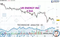 UR ENERGY INC - 1 Std.