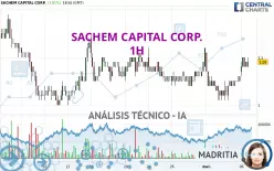 SACHEM CAPITAL CORP. - 1H