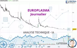 EUROPLASMA - Daily