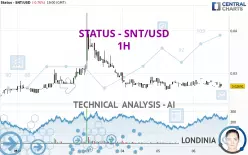 STATUS - SNT/USD - 1H