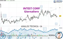 INTEST CORP. - Daily