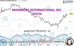 MONDELEZ INTERNATIONAL INC. - Journalier