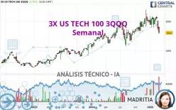 3X US TECH 100 3QQQ - Hebdomadaire