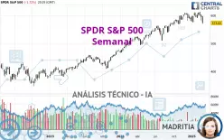 SPDR S&amp;P 500 - Settimanale