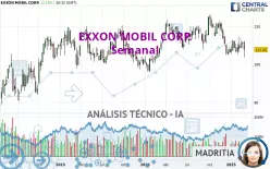 EXXON MOBIL CORP. - Semanal