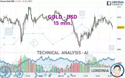 GOLD - USD - 15 min.