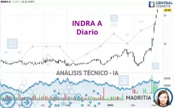 INDRA A - Giornaliero