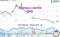 29METALS LIMITED - Daily