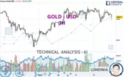 GOLD - USD - 1H