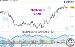 NZD/SGD - 1 Std.