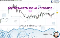 DECENTRALIZED SOCIAL - DESO/USD - 1H