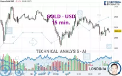 GOLD - USD - 15 min.