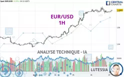 EUR/USD - 1H