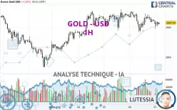 GOLD - USD - 1H