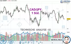 CAD/JPY - 1H