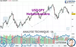 USD/JPY - Semanal