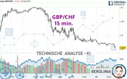 GBP/CHF - 15 min.