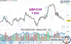 GBP/CHF - 1 Std.