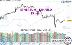 ETHEREUM - ETH/USD - 15 min.