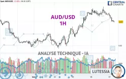 AUD/USD - 1 uur