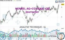 HENKEL AG+CO.KGAA VZO - Diario