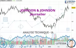 JOHNSON &amp; JOHNSON - Giornaliero