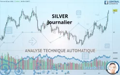 SILVER - USD - Journalier