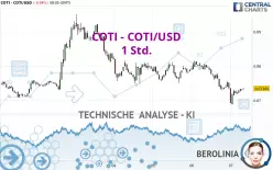 COTI - COTI/USD - 1 Std.