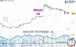 ENGIE - 1H