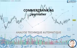 COMMERZBANK AG - Journalier