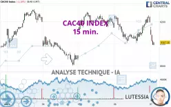 CAC40 INDEX - 15 min.