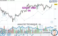 GOLD - USD - 1H