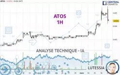 ATOS - 1H