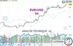 EUR/USD - 1H