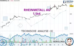 RHEINMETALL AG - 1 Std.