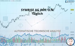 SYMRISE AG INH. O.N. - Täglich